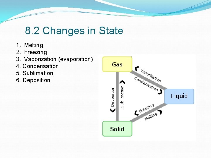 8. 2 Changes in State 1. Melting 2. Freezing 3. Vaporization (evaporation) 4. Condensation