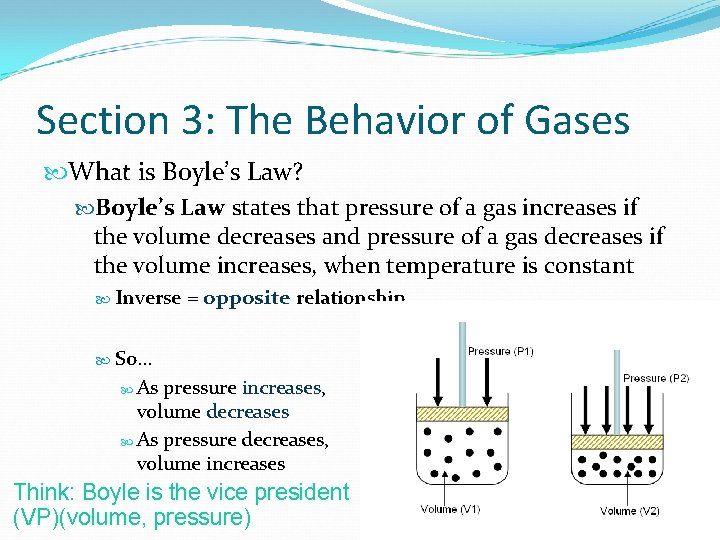 Section 3: The Behavior of Gases What is Boyle’s Law? Boyle’s Law states that