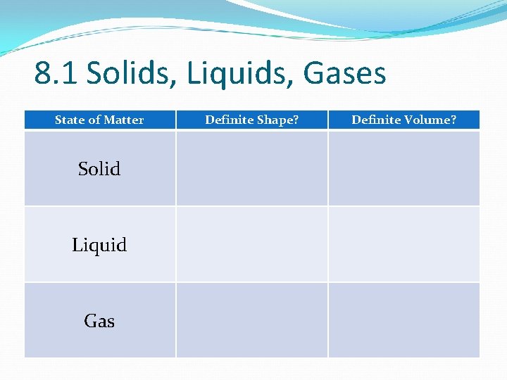 8. 1 Solids, Liquids, Gases State of Matter Solid Liquid Gas Definite Shape? Definite