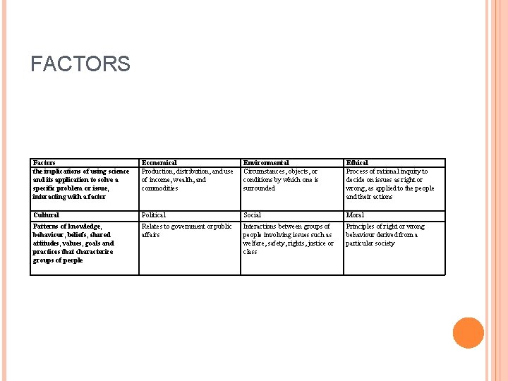 FACTORS Factors the implications of using science and its application to solve a specific FACTORS Factors the implications of using science and its application to solve a specific