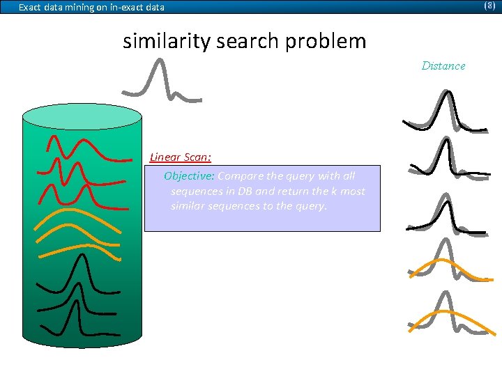 (8) Exact data mining on in-exact data similarity search problem Distance query D =