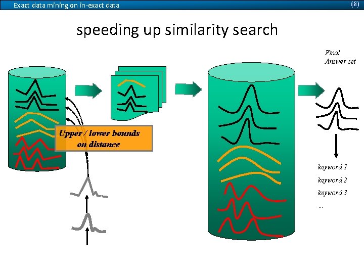 (8) Exact data mining on in-exact data speeding up similarity search simplified DB original