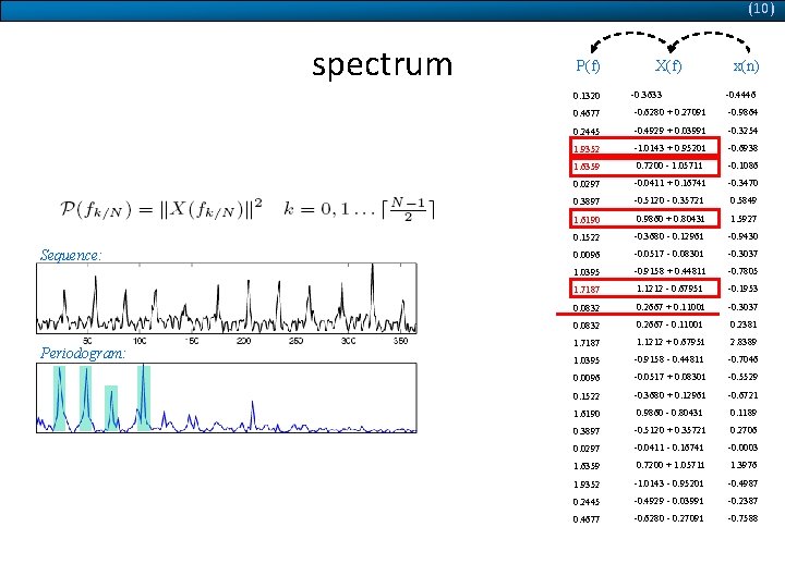 (10) spectrum Keep just some frequencies of periodogram Sequence: Periodogram: f P(f) X(f) x(n)