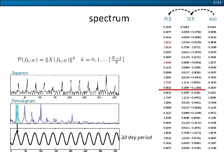 (10) spectrum Keep just some frequencies of periodogram Sequence: Periodogram: f 30 day period
