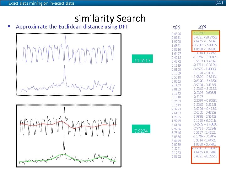(11) Exact data mining on in-exact data similarity Search § Approximate the Euclidean distance