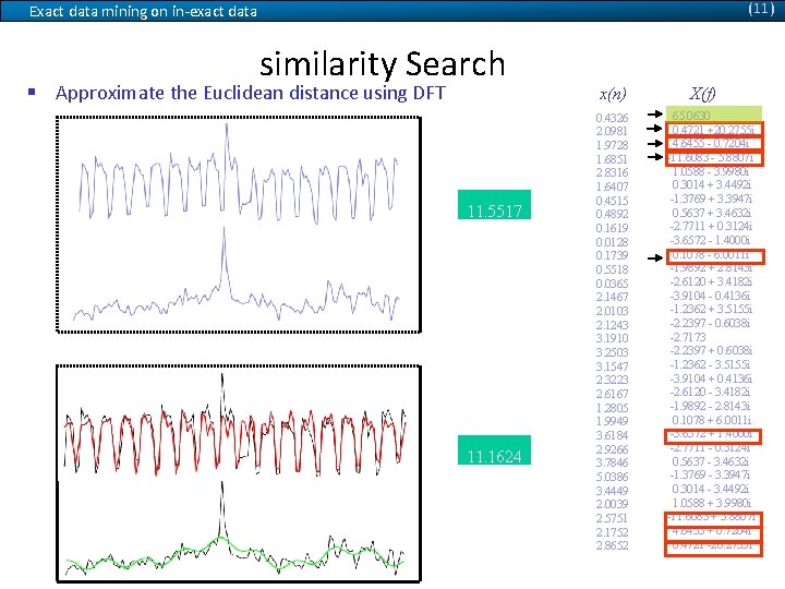 (11) Exact data mining on in-exact data similarity Search § Approximate the Euclidean distance