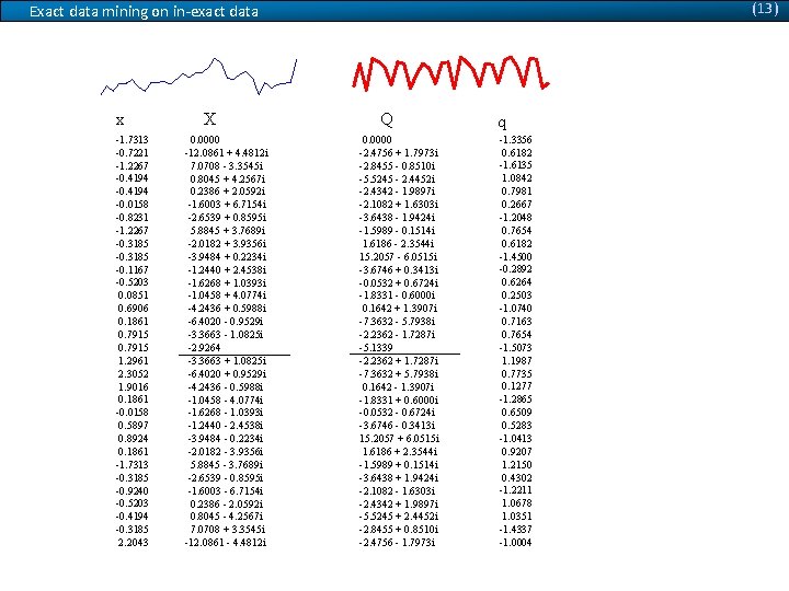 (13) Exact data mining on in-exact data x -1. 7313 -0. 7221 -1. 2267