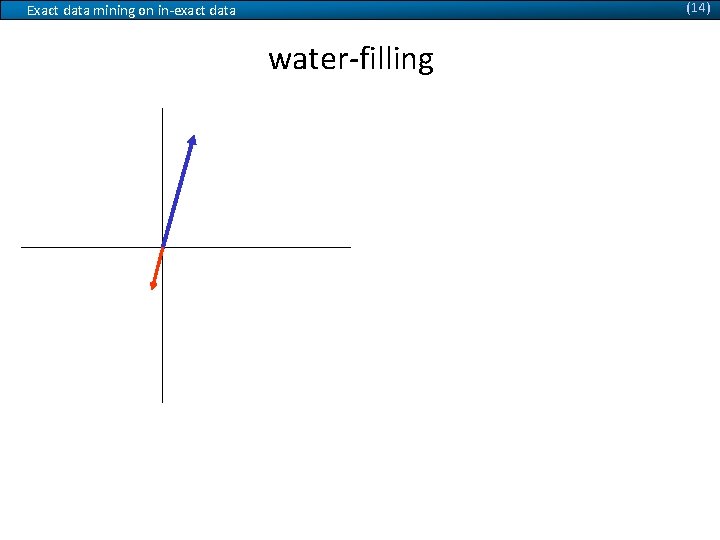 (14) Exact data mining on in-exact data water-filling d 2 X = -α Q