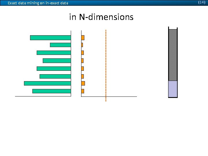 (14) Exact data mining on in-exact data in N-dimensions Q X min. Power Available