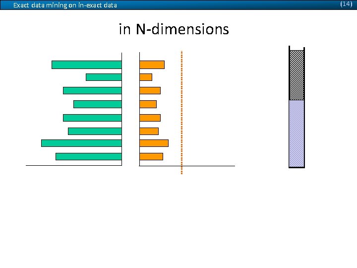 (14) Exact data mining on in-exact data in N-dimensions Q X min. Power Available