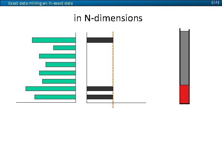 (14) Exact data mining on in-exact data in N-dimensions Q X min. Power Available