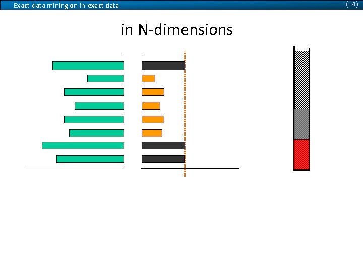 (14) Exact data mining on in-exact data in N-dimensions Q X min. Power Available