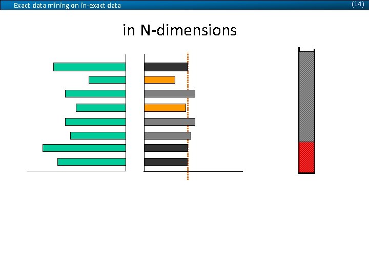 (14) Exact data mining on in-exact data in N-dimensions Q X min. Power Available