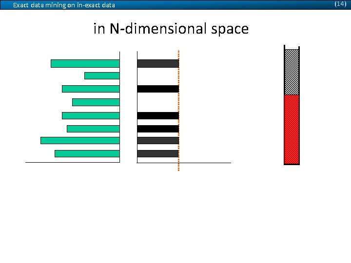 (14) Exact data mining on in-exact data in N-dimensional space Q X min. Power