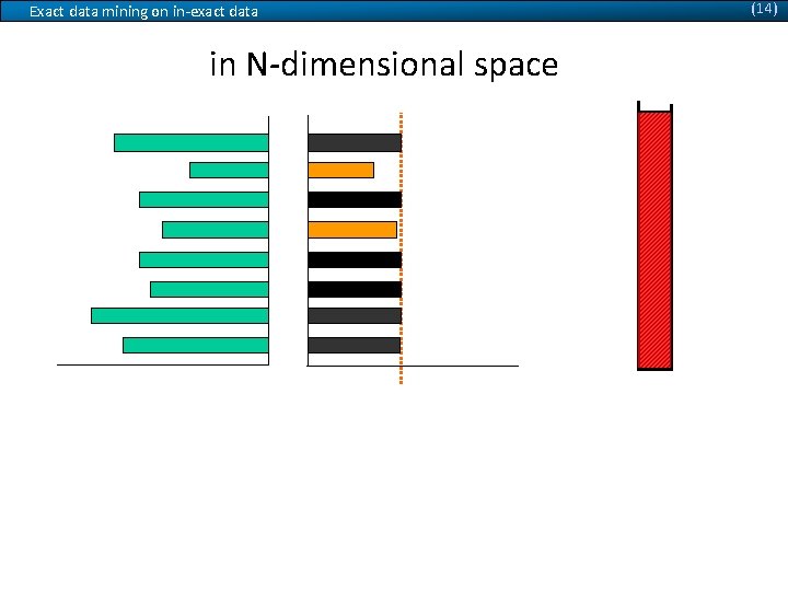 (14) Exact data mining on in-exact data in N-dimensional space Q X min. Power