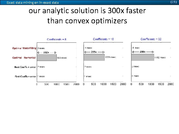 Exact data mining on in-exact data our analytic solution is 300 x faster than