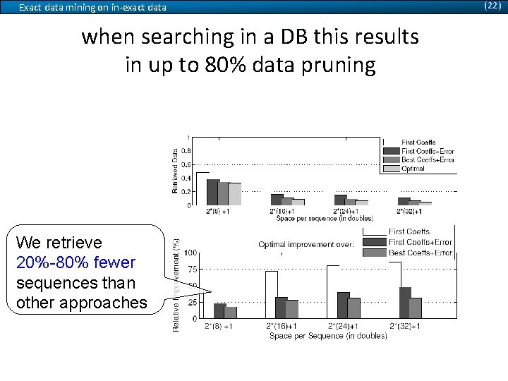 Exact data mining on in-exact data when searching in a DB this results in