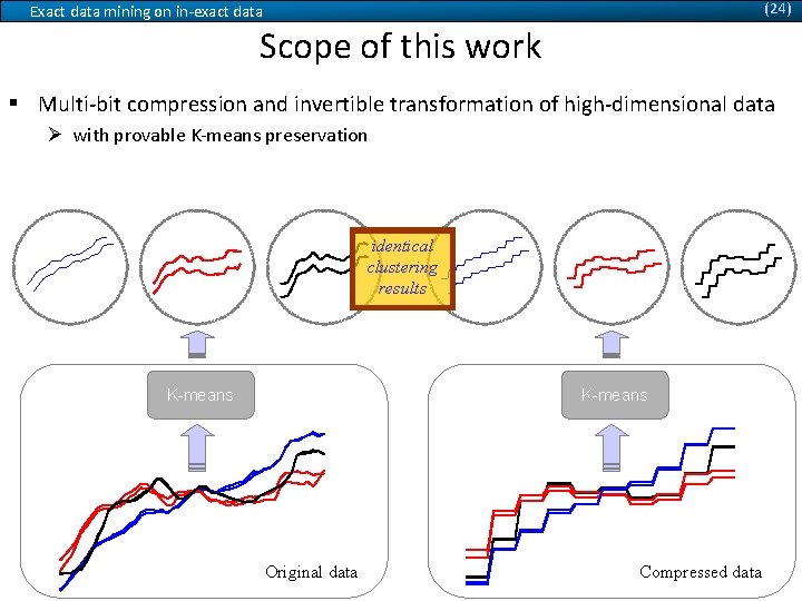 (24) Exact data mining on in-exact data Scope of this work § Multi-bit compression