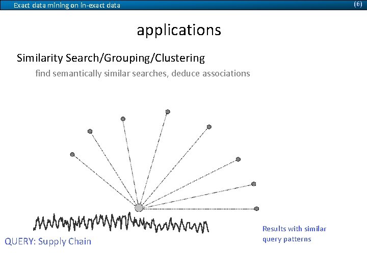 (6) Exact data mining on in-exact data applications Similarity Search/Grouping/Clustering find semantically similar searches,