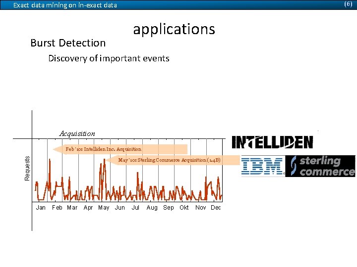 (6) Exact data mining on in-exact data applications Burst Detection Discovery of important events
