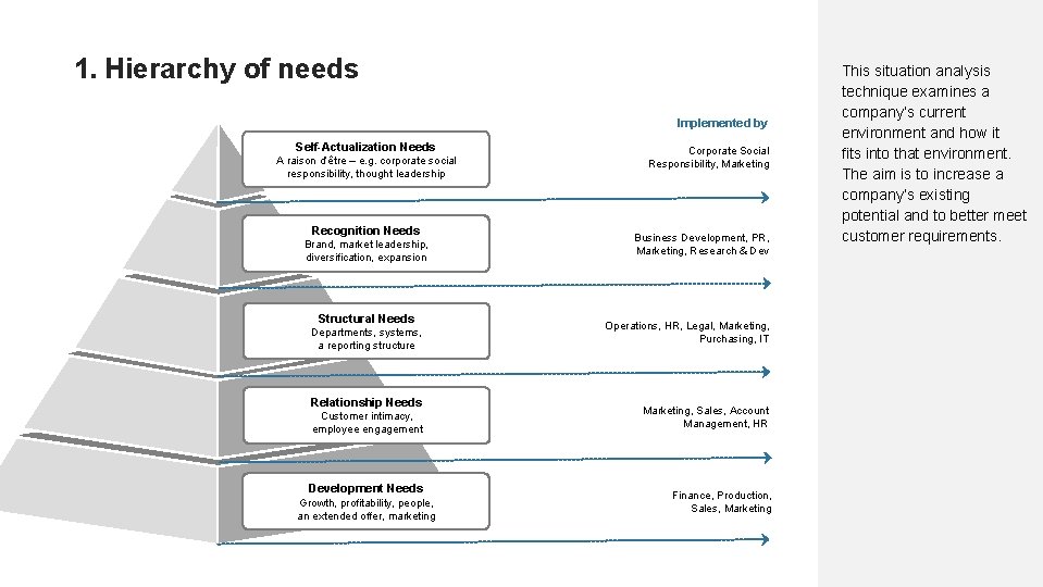 1. Hierarchy of needs Implemented by Self-Actualization Needs A raison d’être – e. g.