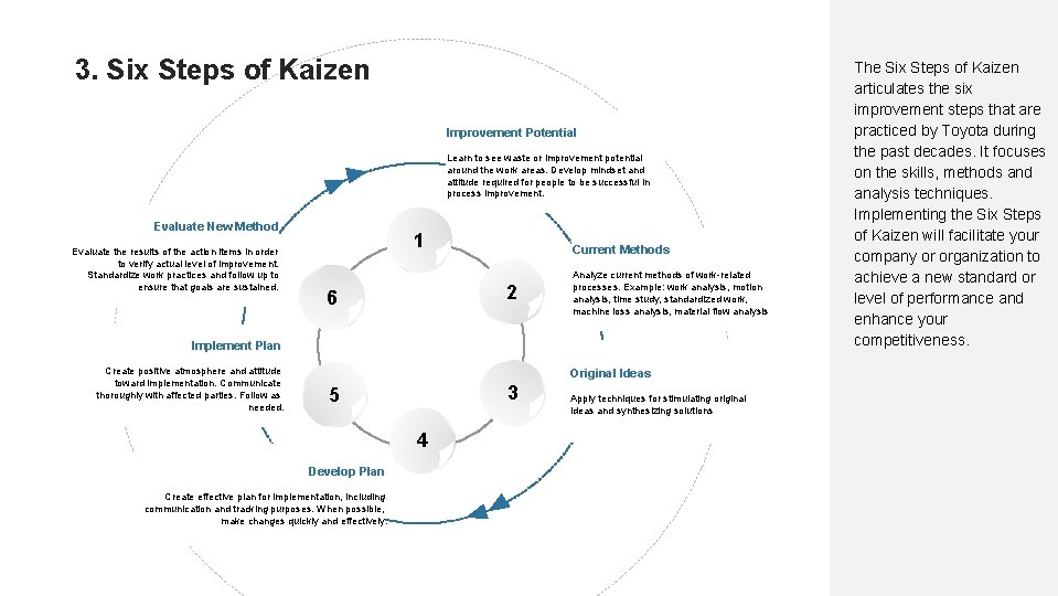 3. Six Steps of Kaizen Improvement Potential Learn to see waste or improvement potential