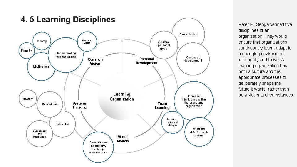 4. 5 Learning Disciplines Concentration Common vision Identity Finality Understanding responsibilities Motivation Analyze personal