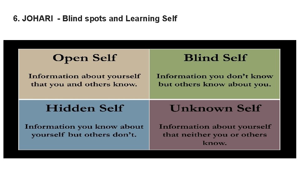 6. JOHARI - Blind spots and Learning Self 