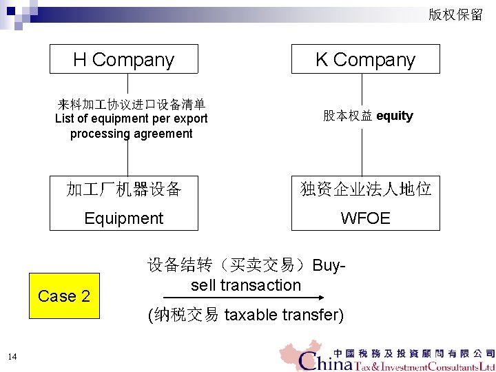 版权保留 H Company 来料加 协议进口设备清单 List of equipment per export processing agreement K Company