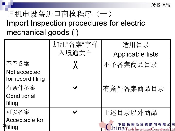 版权保留 旧机电设备进口商检程序（一） Import Inspection procedures for electric mechanical goods (I) 加注“备案”字样 入境通关单 不予备案 Not