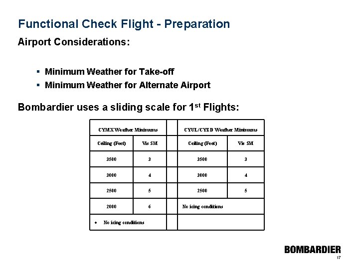 Functional Check Flight - Preparation Airport Considerations: § Minimum Weather for Take-off § Minimum