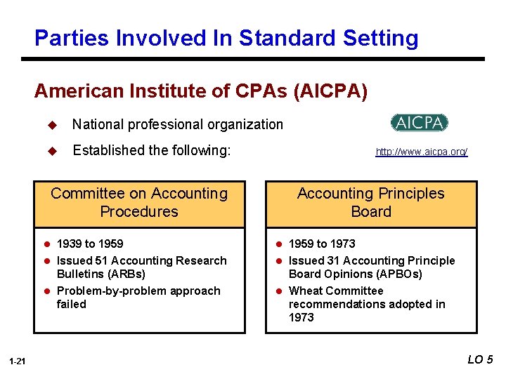 Parties Involved In Standard Setting American Institute of CPAs (AICPA) u National professional organization