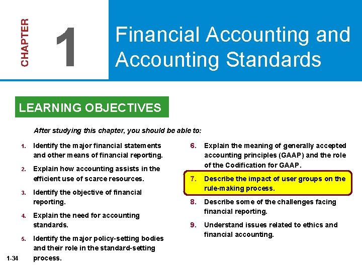 1 Financial Accounting and Accounting Standards LEARNING OBJECTIVES After studying this chapter, you should