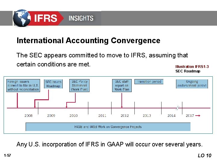 International Accounting Convergence The SEC appears committed to move to IFRS, assuming that certain