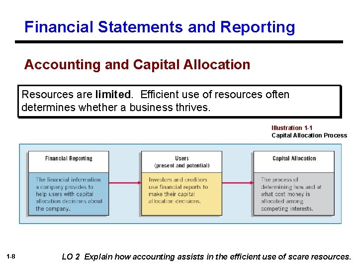 Financial Statements and Reporting Accounting and Capital Allocation Resources are limited. Efficient use of