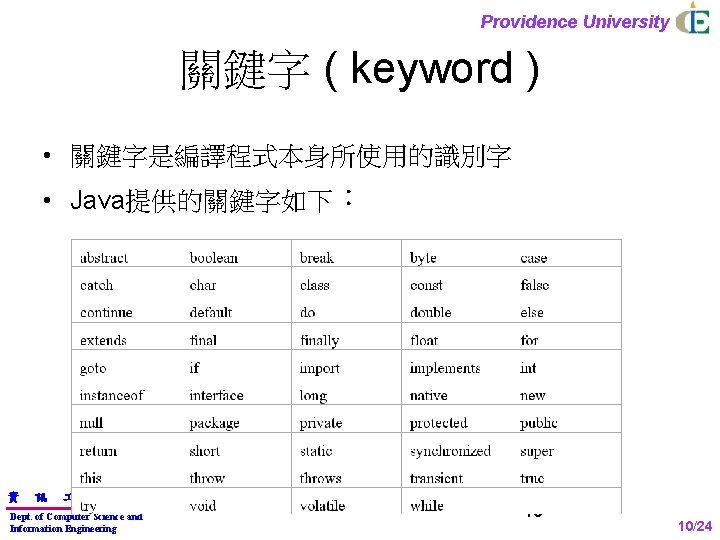 Providence University 關鍵字 ( keyword ) • 關鍵字是編譯程式本身所使用的識別字 • Java提供的關鍵字如下： 資 訊 程 學