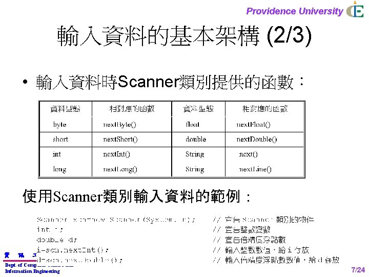 Providence University 輸入資料的基本架構 (2/3) • 輸入資料時Scanner類別提供的函數： 使用Scanner類別輸入資料的範例： 資 訊 程 學 Dept. of Computer