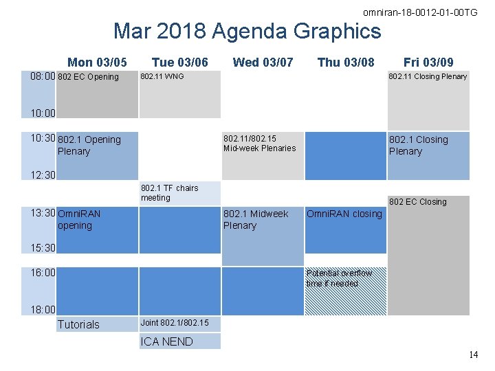 omniran-18 -0012 -01 -00 TG Mar 2018 Agenda Graphics Mon 03/05 08: 00 802