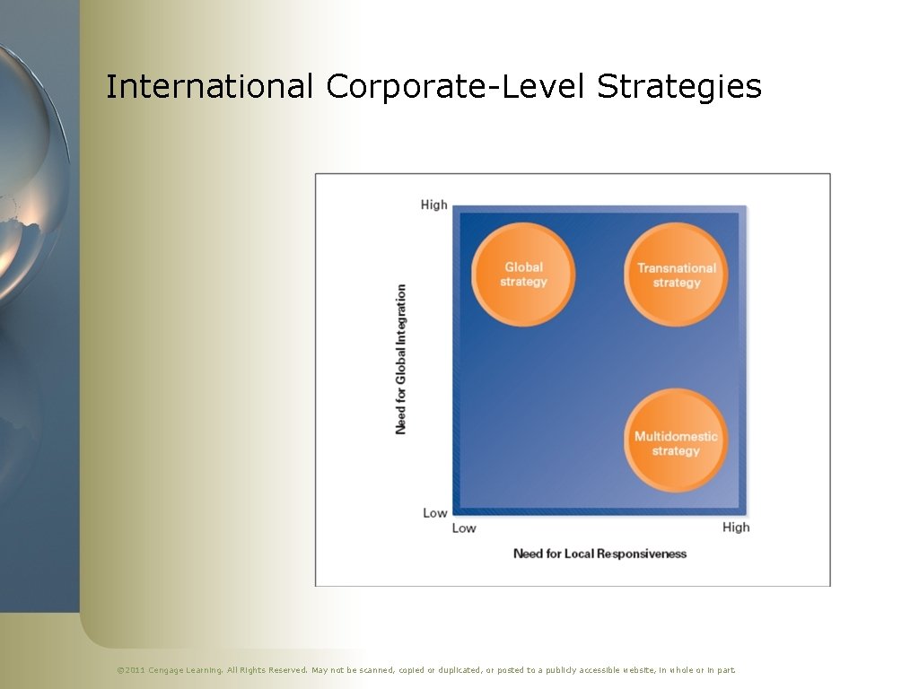 International Corporate-Level Strategies © 2011 Cengage Learning. All Rights Reserved. May not be scanned,