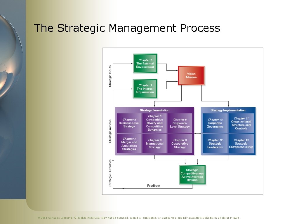 The Strategic Management Process © 2011 Cengage Learning. All Rights Reserved. May not be