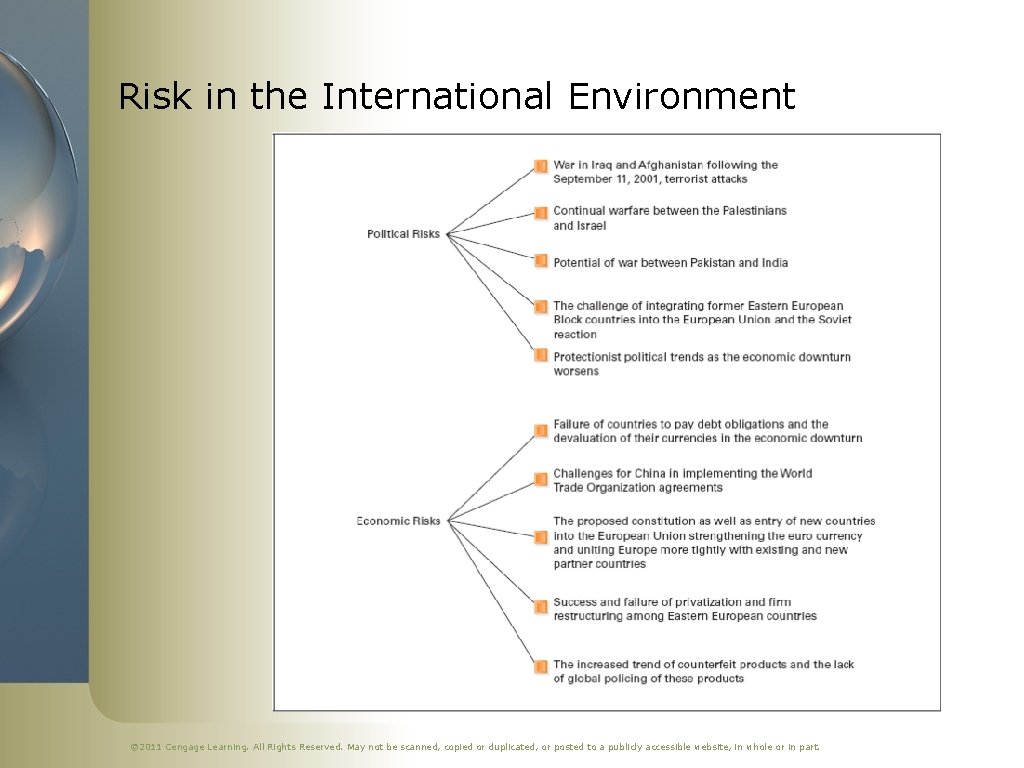 Risk in the International Environment © 2011 Cengage Learning. All Rights Reserved. May not
