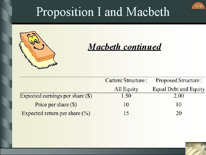 Proposition I and Macbeth continued 17 -12 