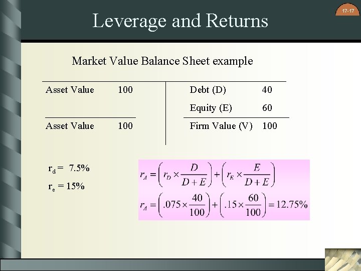 Leverage and Returns Market Value Balance Sheet example Asset Value rd = 7. 5%