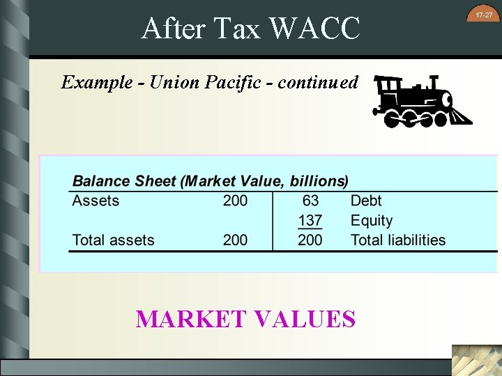 After Tax WACC Example - Union Pacific - continued MARKET VALUES 17 -27 