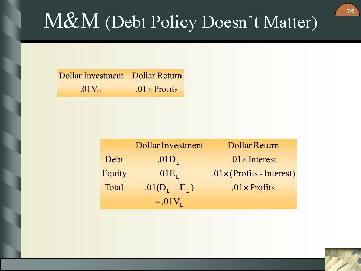 M&M (Debt Policy Doesn’t Matter) 17 -5 