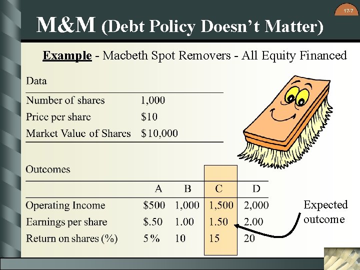 M&M (Debt Policy Doesn’t Matter) 17 -7 Example - Macbeth Spot Removers - All
