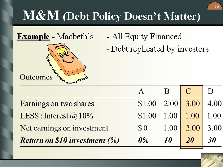M&M (Debt Policy Doesn’t Matter) Example - Macbeth’s - All Equity Financed - Debt
