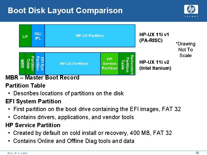Boot Disk Layout Comparison MBR – Master Boot Record Partition Table • Describes locations