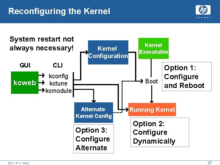 Reconfiguring the Kernel System restart not always necessary! GUI CLI kcweb kconfig kctune kcmodule