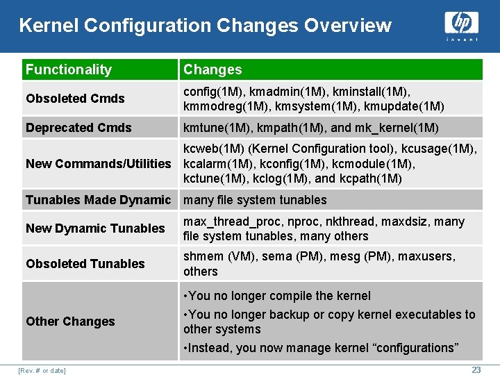 Kernel Configuration Changes Overview Functionality Changes Obsoleted Cmds config(1 M), kmadmin(1 M), kminstall(1 M),